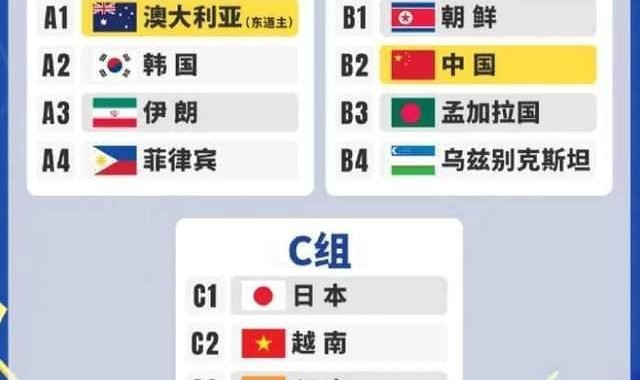 开云官网登录入口-一场2-1绝杀，亚洲杯首轮大结局！同遭“爆冷”，中日女足有区别